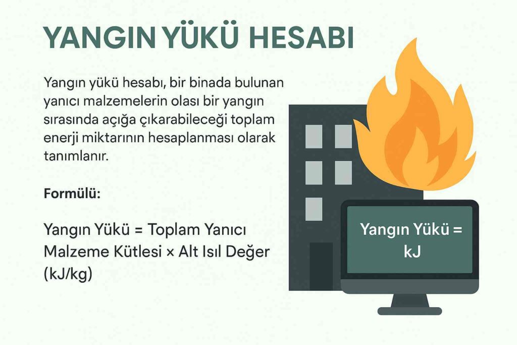 yangın yükü hesabı